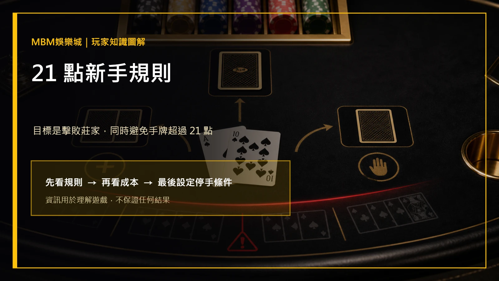 21 點新手規則：點數、要牌、停牌與爆牌｜大老爺娛樂城主圖